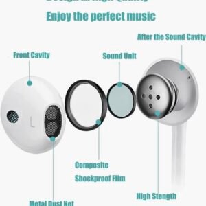 White wired in-ear earphones with a Lightning connector, built-in microphone, and in-line remote control compatible with iPhone models.