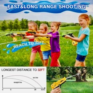 Infographic showing children playing with VATOS electric water guns and a technical chart illustrating the 32ft shooting range and straight-line vs. arc-line trajectories.